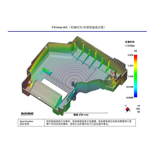 模流分析报告